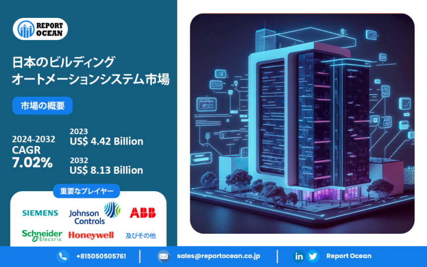 ビルディングオートメーションシステム市場