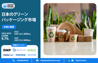 グリーンパッケージング市場