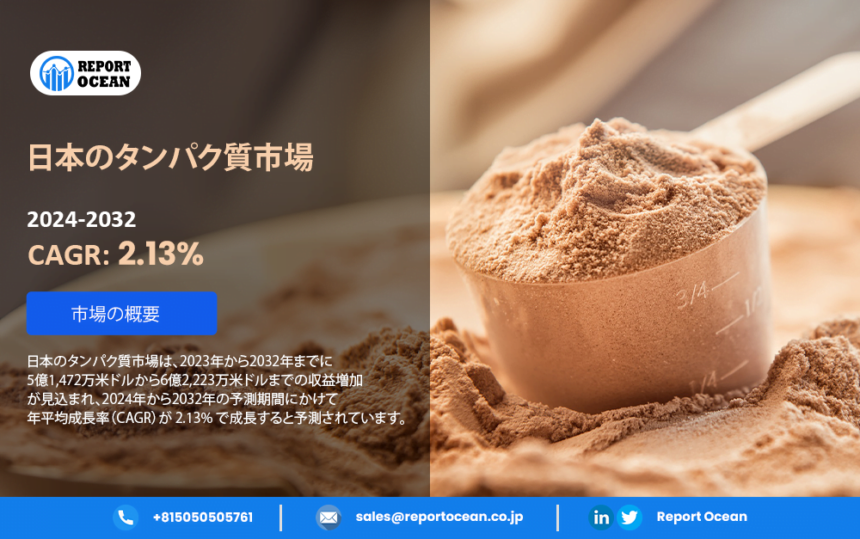 日本プロテイン市場