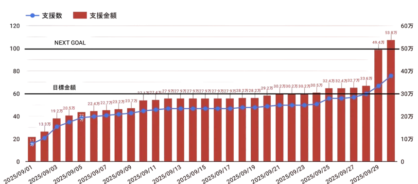 スポチュニティによる分析