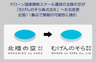 ドローン国家資格スクール運営「むげんのそら株式会社」