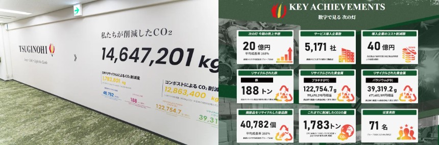 現場が勝てる循環モデル