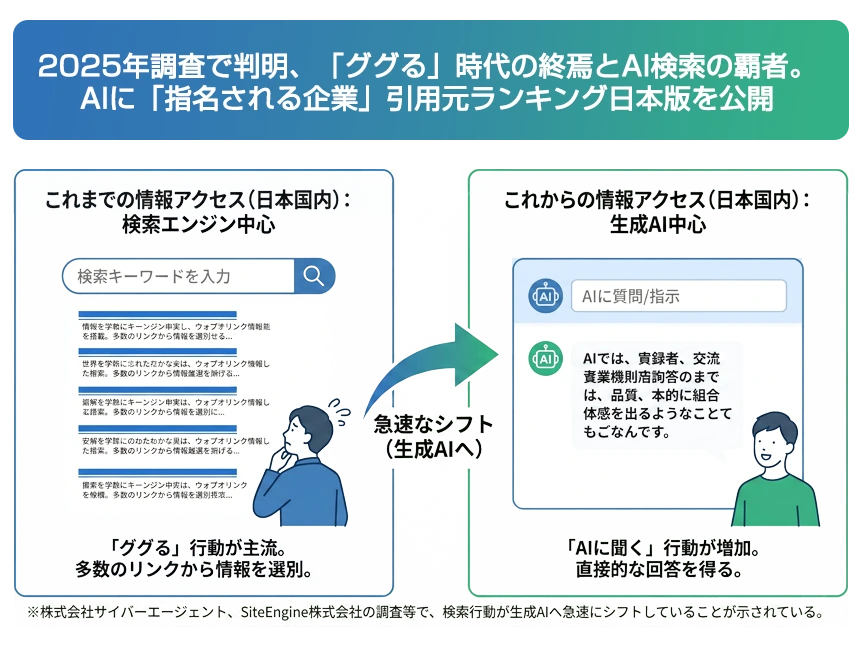 生成AI時代の新広報支援サービス「AIがいうてた」