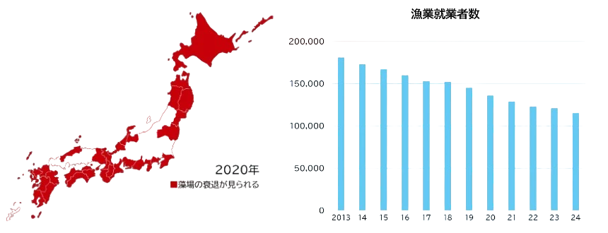 農林水産省統計部「2022年漁業構造動態調査」