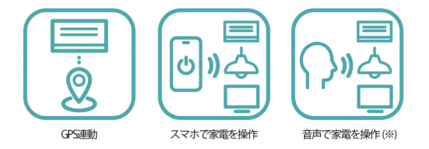 スマートホーム機能